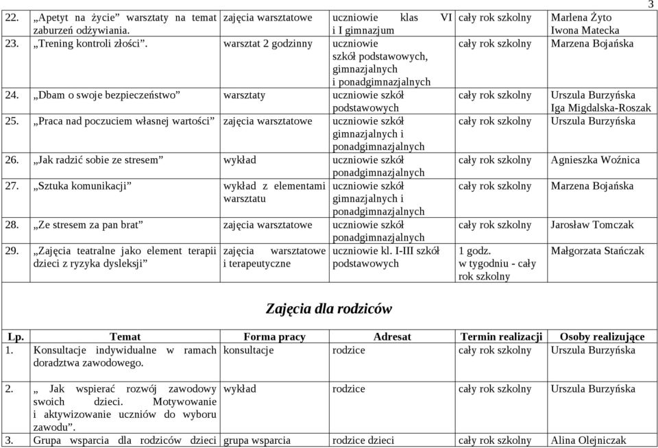 Sztuka komunikacji wykład z elementami uczniowie szkół i ponad 28. Ze stresem za pan brat uczniowie szkół 29.