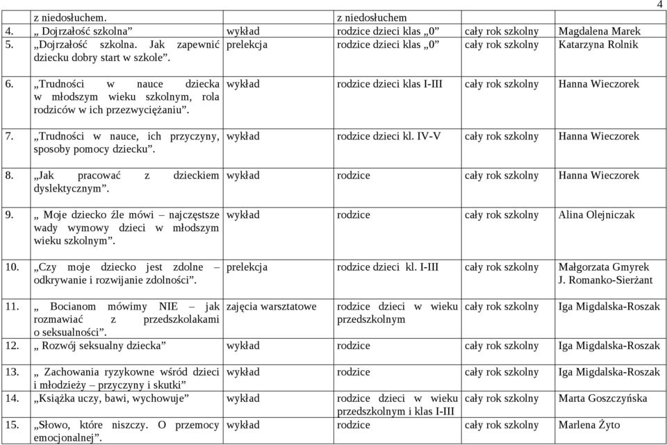 9. Moje dziecko źle mówi najczęstsze wady wymowy dzieci w młodszym wieku szkolnym. 10. Czy moje dziecko jest zdolne odkrywanie i rozwijanie zdolności.