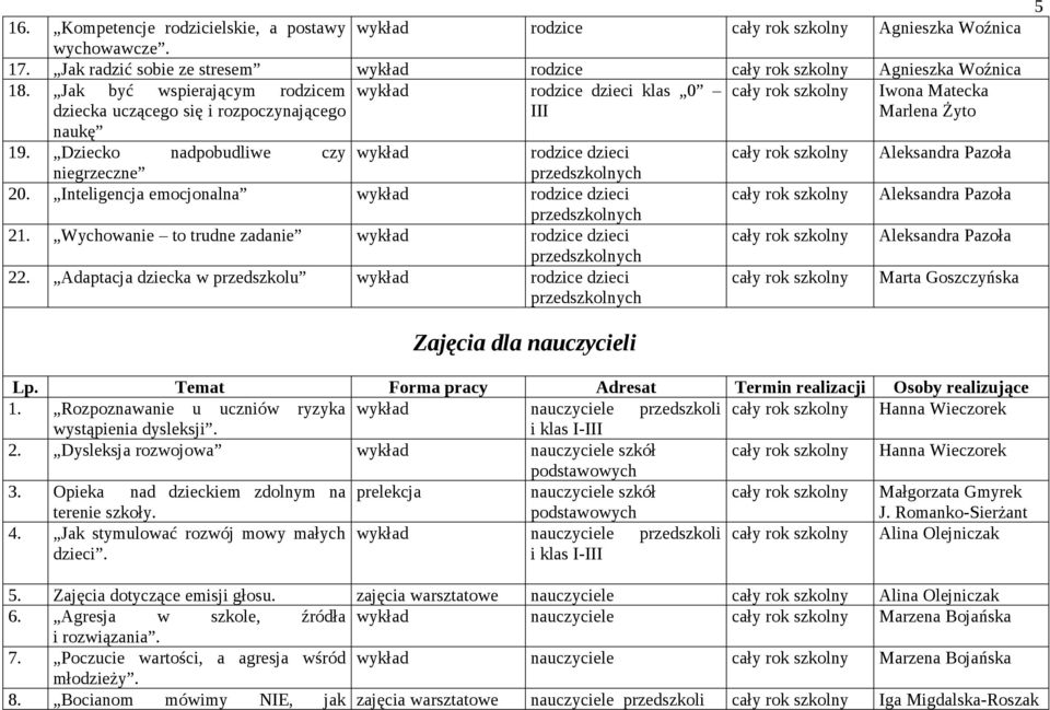 Dziecko nadpobudliwe czy wykład rodzice dzieci Aleksandra Pazoła niegrzeczne 20. Inteligencja emocjonalna wykład rodzice dzieci Aleksandra Pazoła 21.