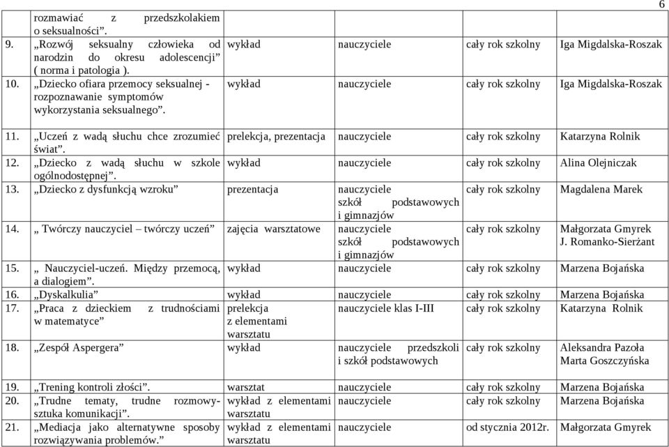 Uczeń z wadą słuchu chce zrozumieć prelekcja, prezentacja nauczyciele Katarzyna Rolnik świat. 12. Dziecko z wadą słuchu w szkole wykład nauczyciele Alina Olejniczak ogólnodostępnej. 13.