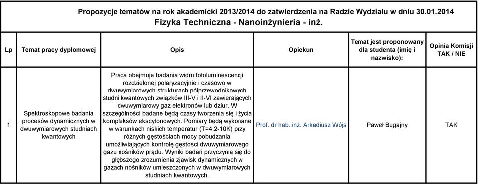 półprzewodnikowych studni kwantowych związków III-V i II-VI zawierających dwuwymiarowy gaz elektronów lub dziur. W szczególności badane będą czasy tworzenia się i życia kompleksów ekscytonowych.