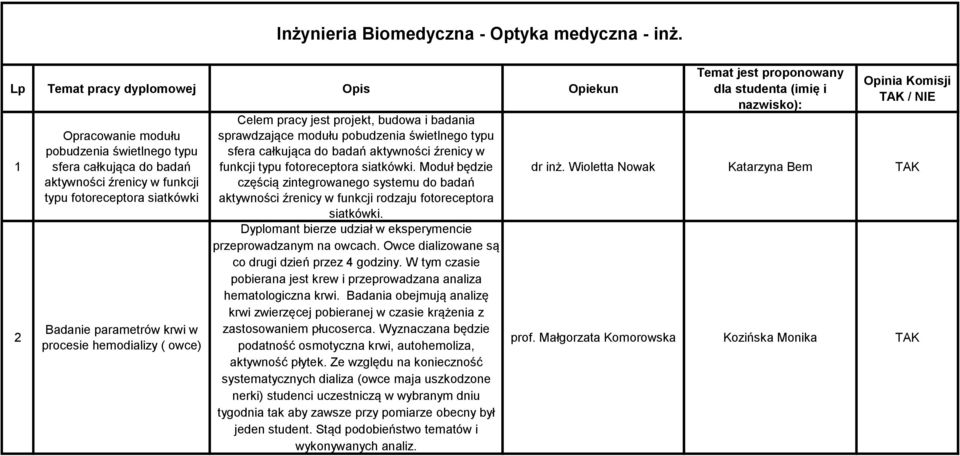 jest projekt, budowa i badania sprawdzające modułu pobudzenia świetlnego typu sfera całkująca do badań aktywności źrenicy w funkcji typu fotoreceptora siatkówki.