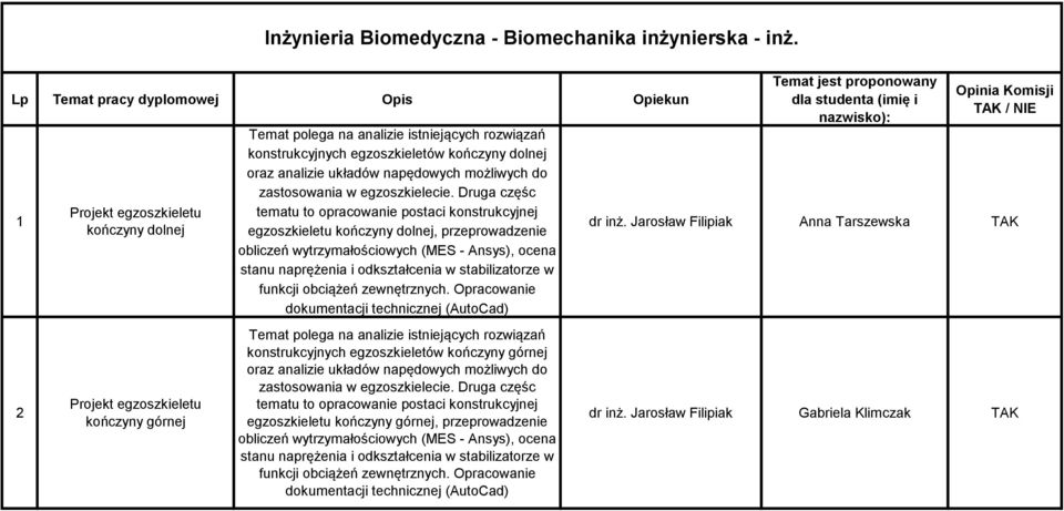 napędowych możliwych do zastosowania w egzoszkielecie.