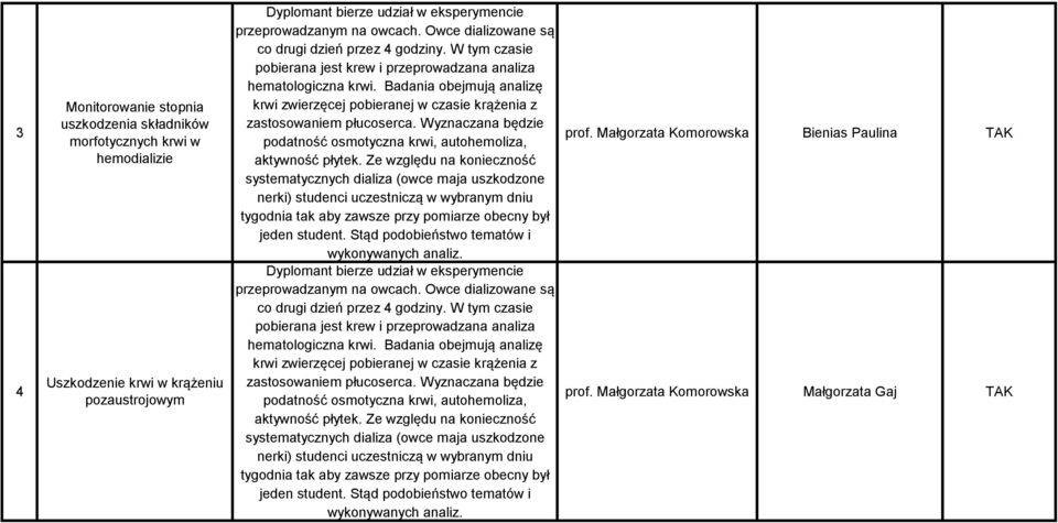 Badania obejmują analizę krwi zwierzęcej pobieranej w czasie krążenia z zastosowaniem płucoserca. Wyznaczana będzie podatność osmotyczna krwi, autohemoliza, aktywność płytek.