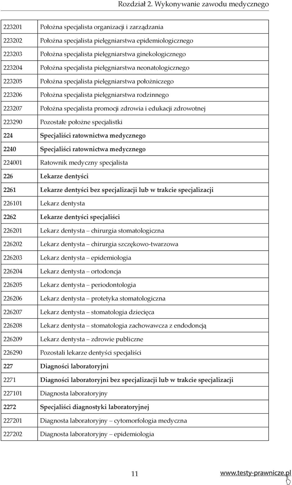 ginekologicznego 223204 Położna specjalista pielęgniarstwa neonatologicznego 223205 Położna specjalista pielęgniarstwa położniczego 223206 Położna specjalista pielęgniarstwa rodzinnego 223207 Położna