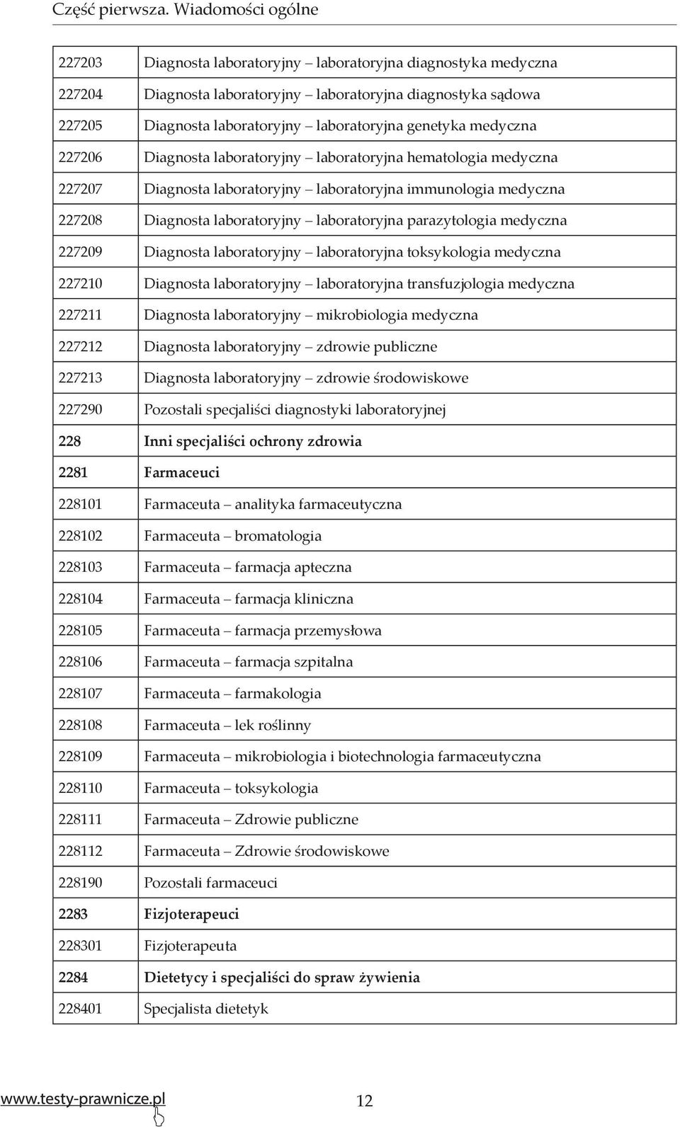 genetyka medyczna 227206 Diagnosta laboratoryjny laboratoryjna hematologia medyczna 227207 Diagnosta laboratoryjny laboratoryjna immunologia medyczna 227208 Diagnosta laboratoryjny laboratoryjna