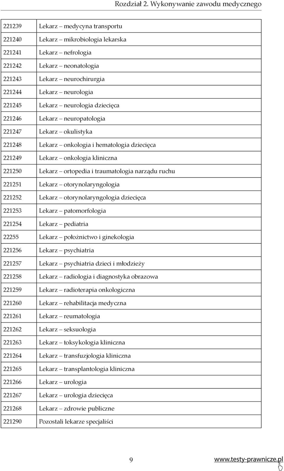 neurologia 221245 Lekarz neurologia dziecięca 221246 Lekarz neuropatologia 221247 Lekarz okulistyka 221248 Lekarz onkologia i hematologia dziecięca 221249 Lekarz onkologia kliniczna 221250 Lekarz