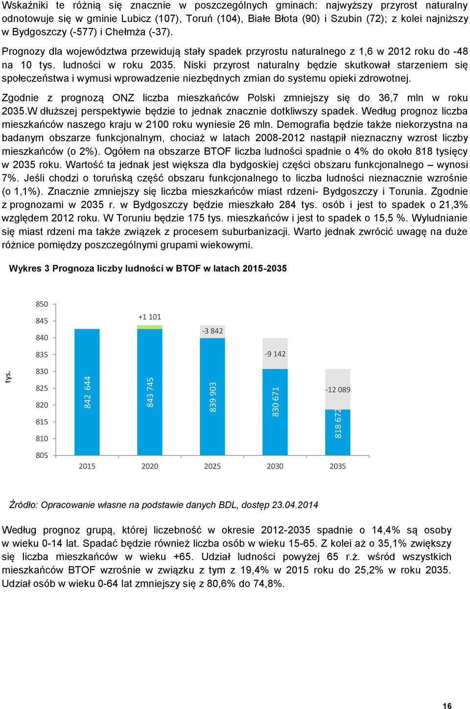 Bydgoszczy (-577) i Chełmża (-37). Prognozy dla województwa przewidują stały spadek przyrostu naturalnego z 1,6 w 2012 roku do -48 na 10 tys. ludności w roku 2035.