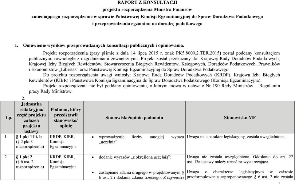 b ( 2 pkt 3 Projekt rozporządzenia (przy piśmie z dnia 14 lipca 2015 r. znak PK5.8000.2.TER.2015) został poddany konsultacjom publicznym, równolegle z uzgodnieniami zewnętrznymi.