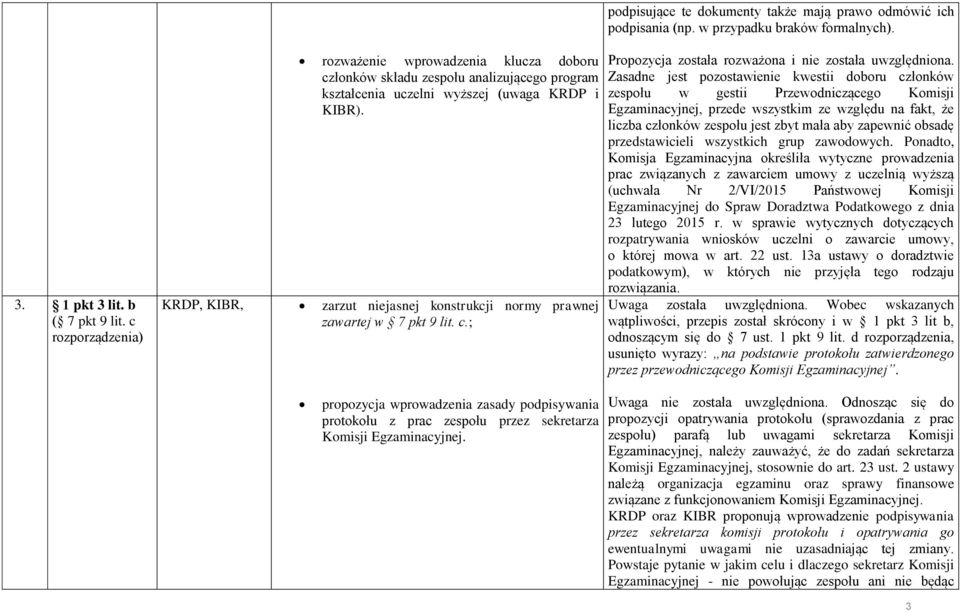 zarzut niejasnej konstrukcji normy prawnej zawartej w 7 pkt 9 lit. c.; Propozycja została rozważona i nie została uwzględniona.