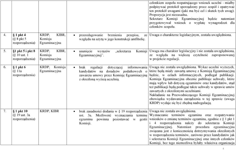 1 pkt 4 ( 8 pkt 5 przeredagowanie brzmienia przepisu, ze względu na użytą w jego konstrukcji amfibolię. Uwaga o charakterze legislacyjnym, została uwzględniona. 5. 1 pkt 5 i pkt 8 ( 10 ust.