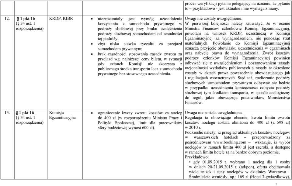 stawka ryczałtu za przejazd samochodem prywatnym; brak zasadności stosowania zasady zwrotu za przejazd wg.