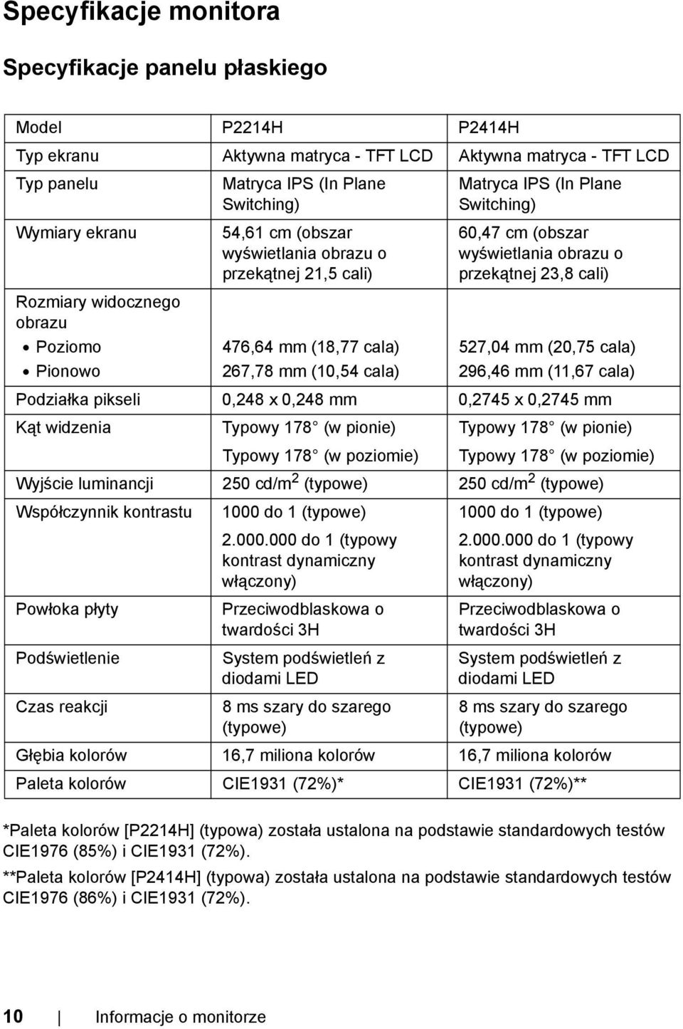 wyświetlania obrazu o przekątnej 23,8 cali) 527,04 mm (20,75 cala) 296,46 mm (11,67 cala) Podziałka pikseli 0,248 x 0,248 mm 0,2745 x 0,2745 mm Kąt widzenia Typowy 178 (w pionie) Typowy 178 (w