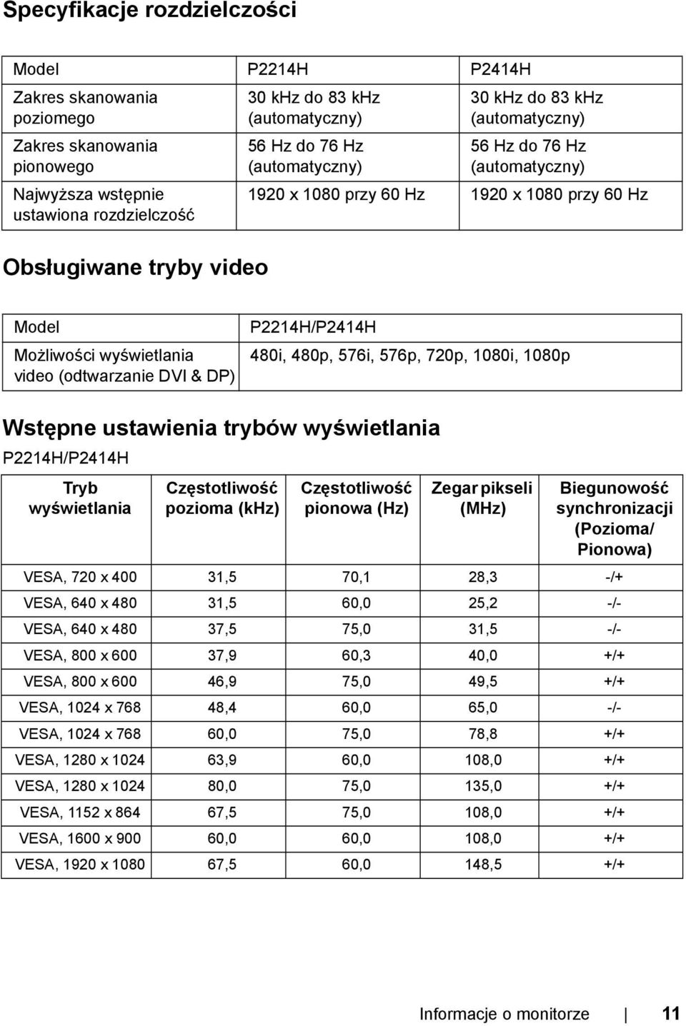 (odtwarzanie DVI & DP) P2214H/P2414H 480i, 480p, 576i, 576p, 720p, 1080i, 1080p Wstępne ustawienia trybów wyświetlania P2214H/P2414H Tryb wyświetlania Częstotliwość pozioma (khz) Częstotliwość