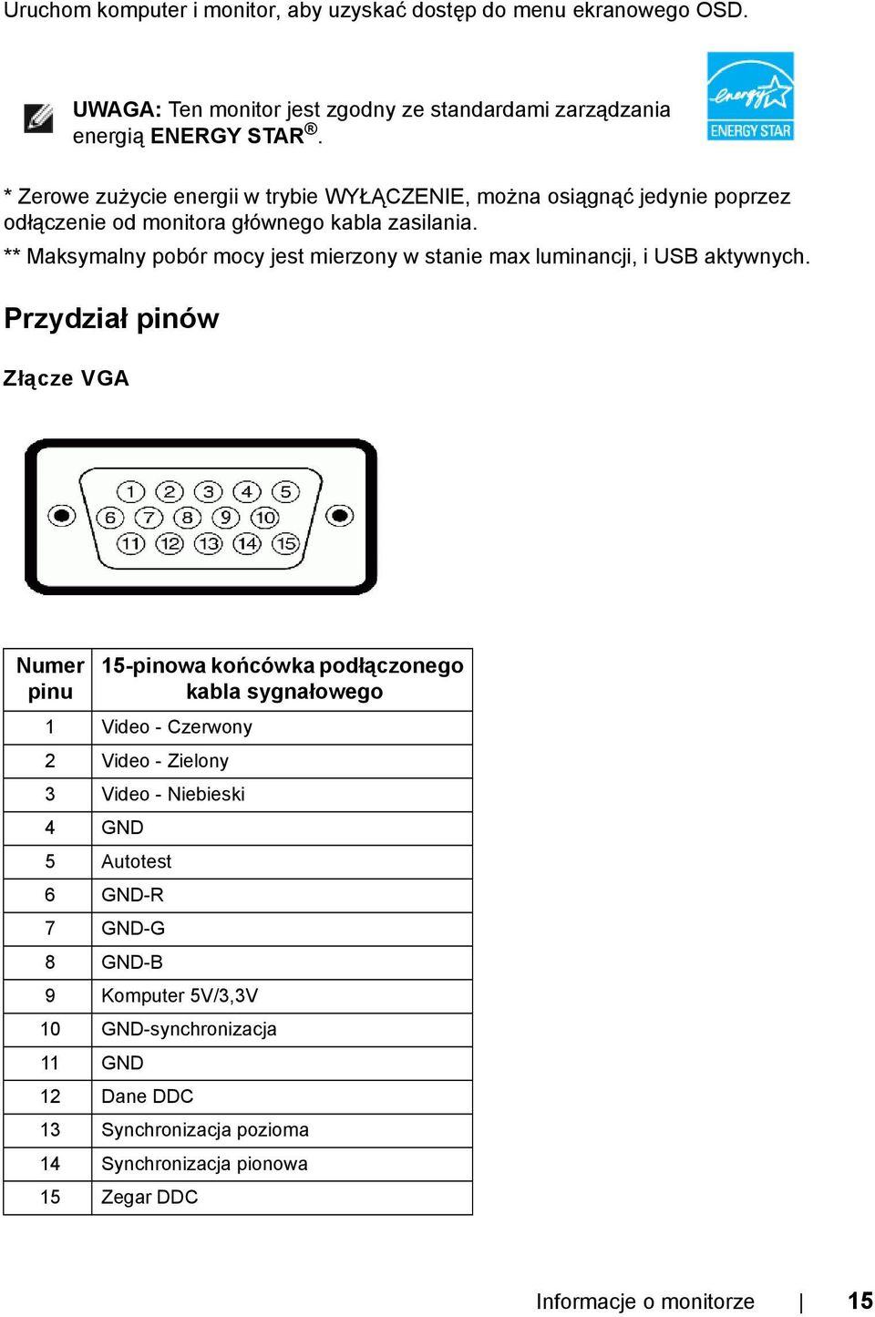 ** Maksymalny pobór mocy jest mierzony w stanie max luminancji, i USB aktywnych.