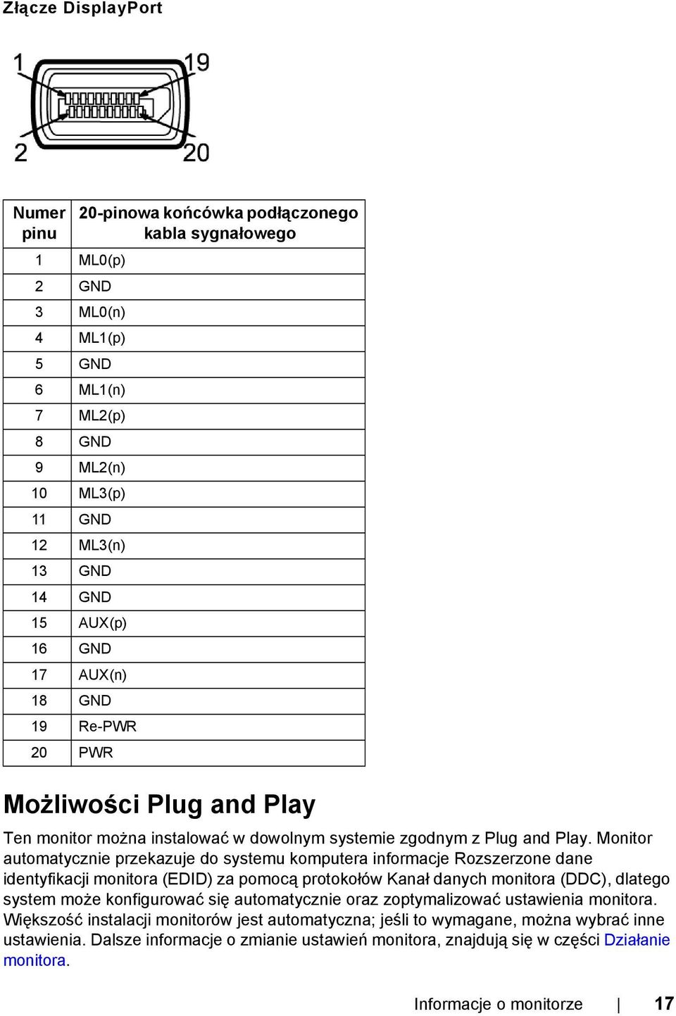 Monitor automatycznie przekazuje do systemu komputera informacje Rozszerzone dane identyfikacji monitora (EDID) za pomocą protokołów Kanał danych monitora (DDC), dlatego system może konfigurować się