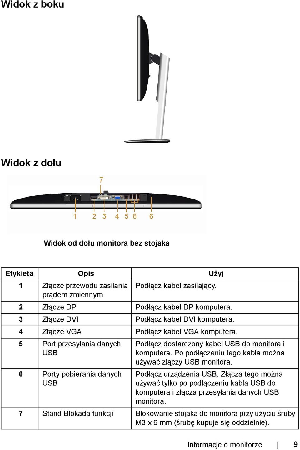 5 Port przesyłania danych USB 6 Porty pobierania danych USB Podłącz dostarczony kabel USB do monitora i komputera. Po podłączeniu tego kabla można używać złączy USB monitora.