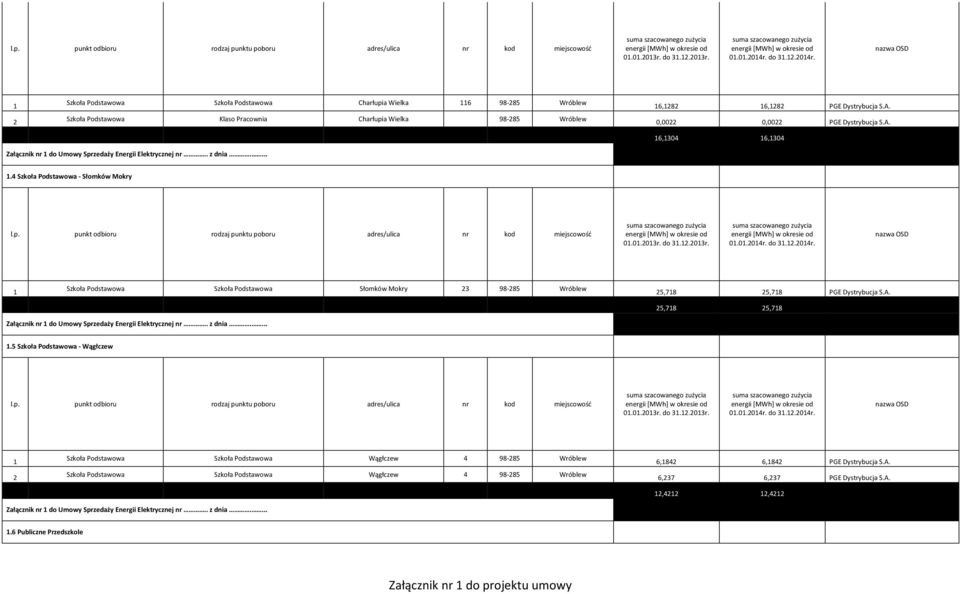 ....4 Szkoła Podstawowa - Słomków Mokry Szkoła Podstawowa Szkoła Podstawowa Słomków Mokry 3 98-85 Wróblew 5,78 5,78 PGE Dystrybucja S.A.