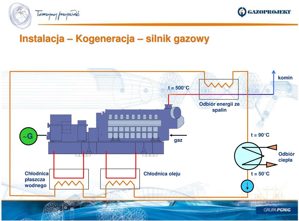 spalin ~G gaz t = 90 C Odbiór ciepła