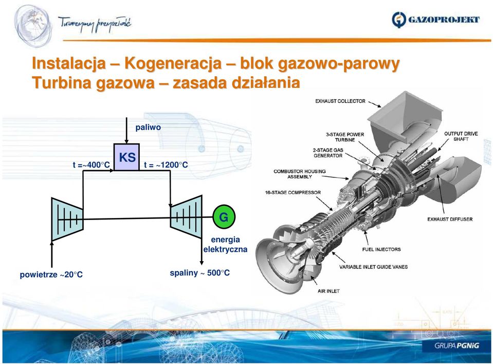 działania ania paliwo t =~400 C KS t =