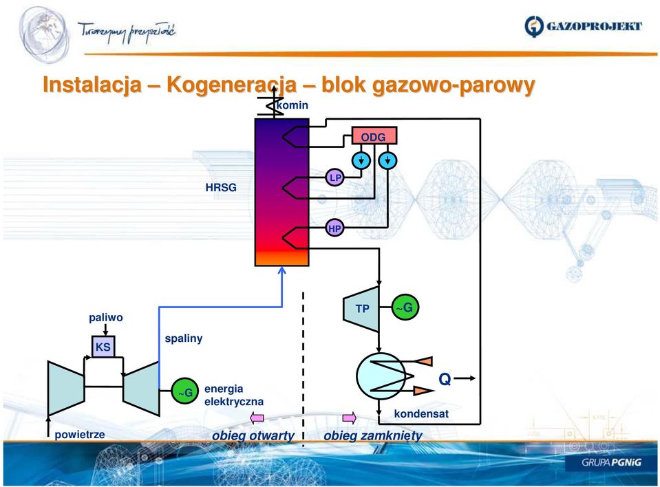 paliwo TP ~G KS powietrze spaliny ~G