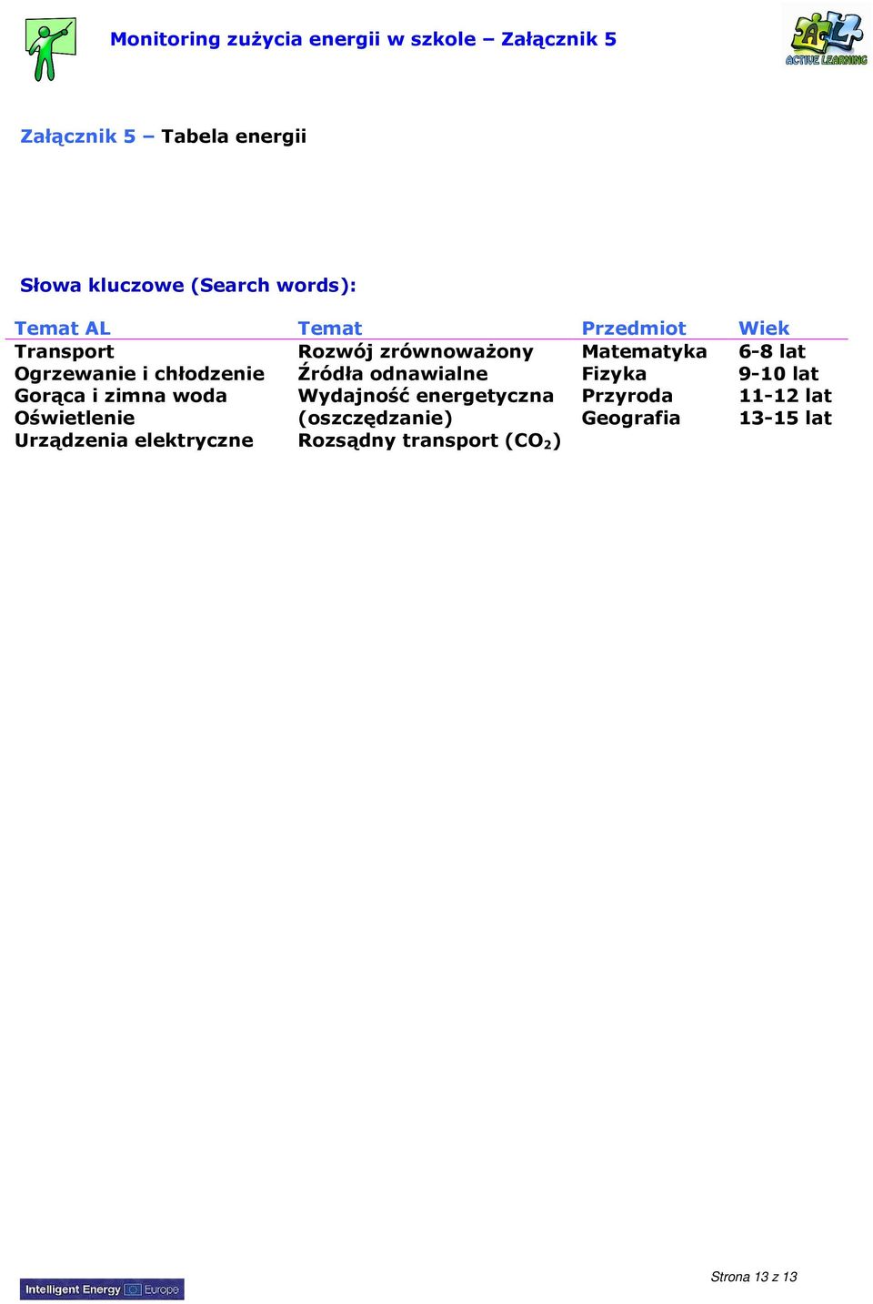 Urządzenia elektryczne Rozwój zrównowaŝony Źródła odnawialne Wydajność energetyczna (oszczędzanie)