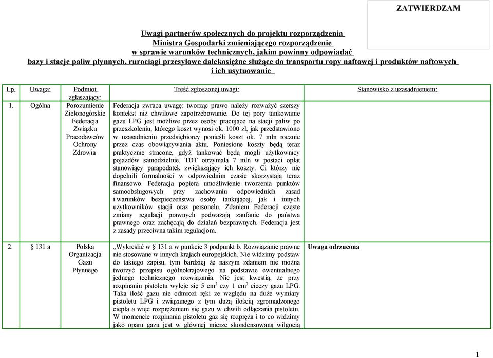 Ogólna Porozumienie Zielonogórskie Federacja Związku Pracodawców Ochrony Zdrowia 2.