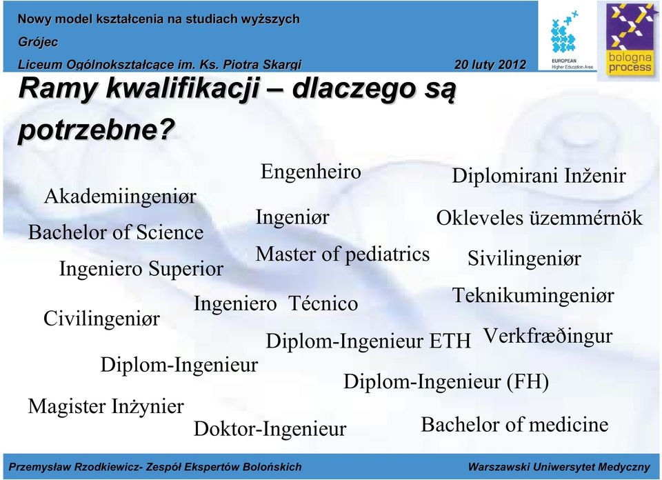 Master of pediatrics Ingeniero Superior Ingeniero Técnico Civilingeniør Diplom-Ingenieur Magister