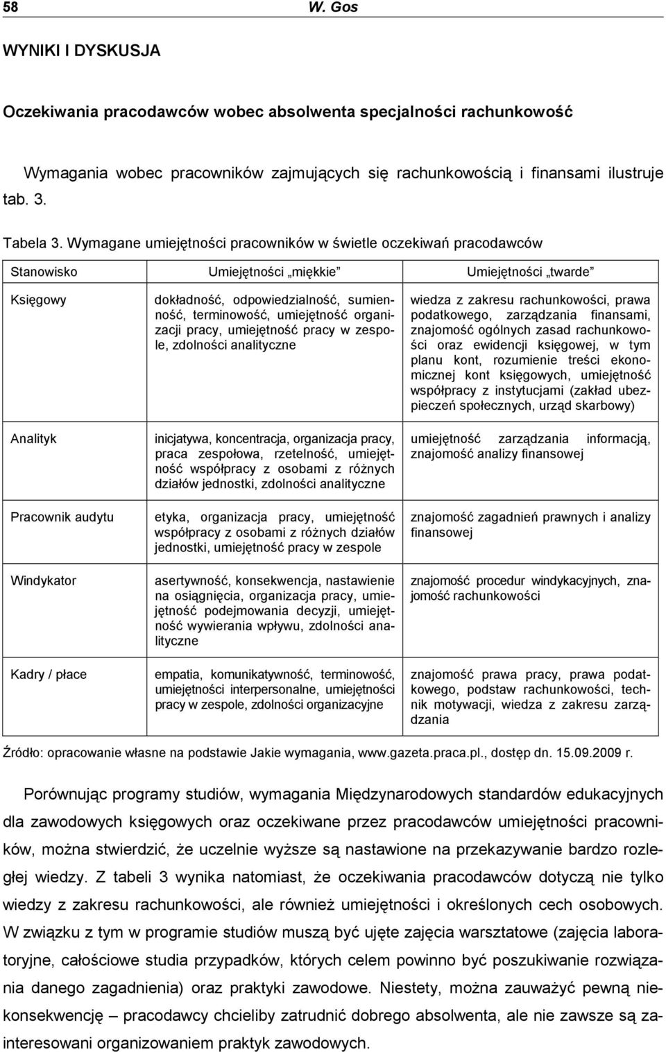 odpowiedzialność, sumienność, terminowość, umiejętność organizacji pracy, umiejętność pracy w zespole, zdolności analityczne inicjatywa, koncentracja, organizacja pracy, praca zespołowa, rzetelność,