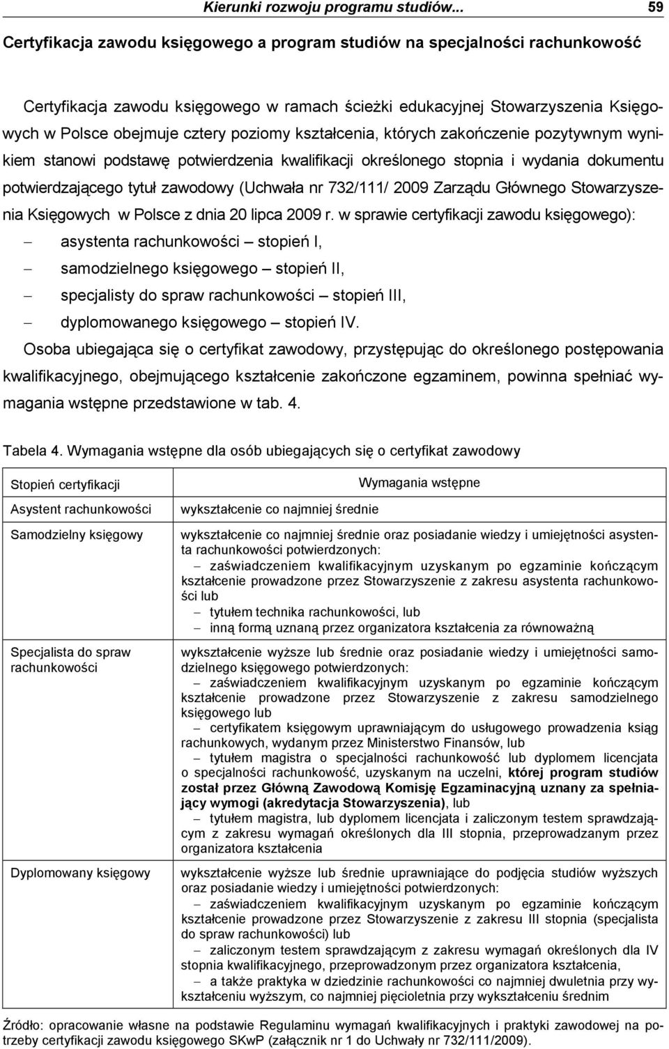 poziomy kształcenia, których zakończenie pozytywnym wynikiem stanowi podstawę potwierdzenia kwalifikacji określonego stopnia i wydania dokumentu potwierdzającego tytuł zawodowy (Uchwała nr 732/111/