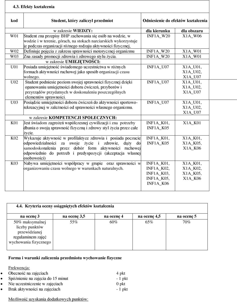 motorycznej organizmu INF1A_W20 X1A_W01 W03 Zna zasady promocji zdrowia i zdrowego stylu życia.