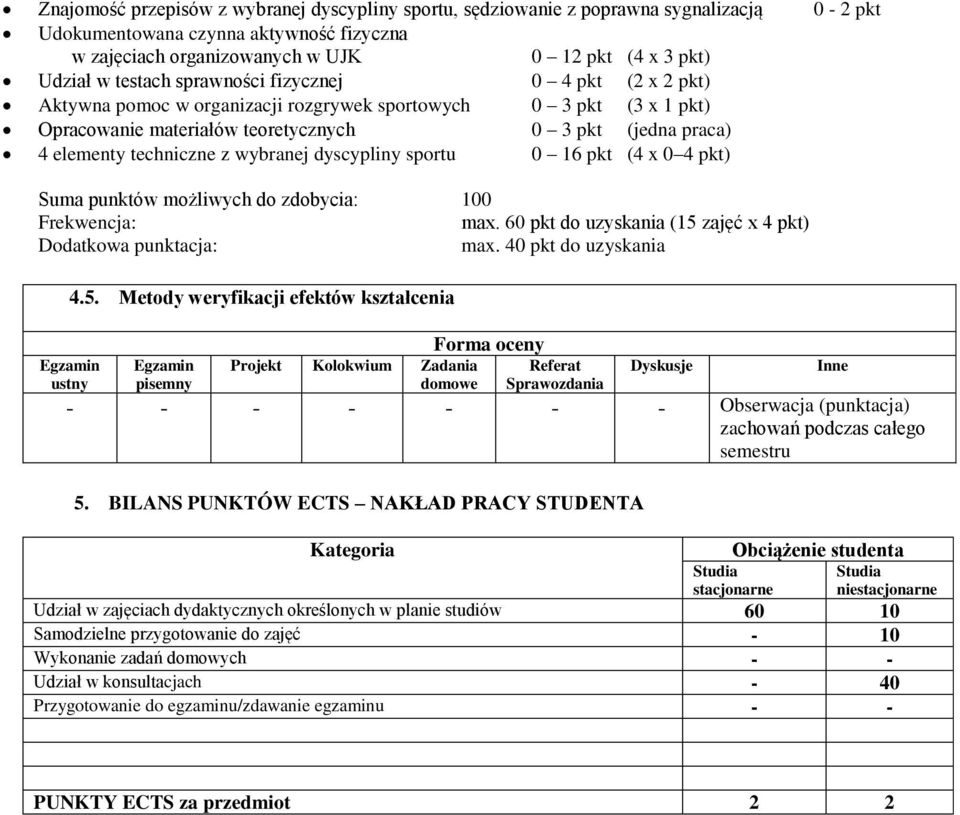 z wybranej dyscypliny sportu 0 16 pkt (4 x 0 4 pkt) Suma punktów możliwych do zdobycia: 100 Frekwencja: max. 60 pkt do uzyskania (15 