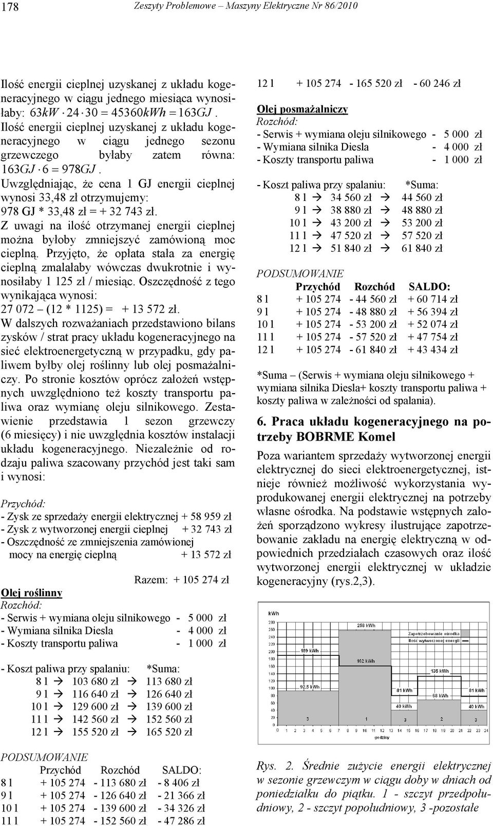 Uwzględniając, Ŝe cena 1 GJ energii cieplnej wynosi 33,48 zł otrzymujemy: 978 GJ * 33,48 zł = + 32 743 zł. Z uwagi na ilość otrzymanej energii cieplnej moŝna byłoby zmniejszyć zamówioną moc cieplną.