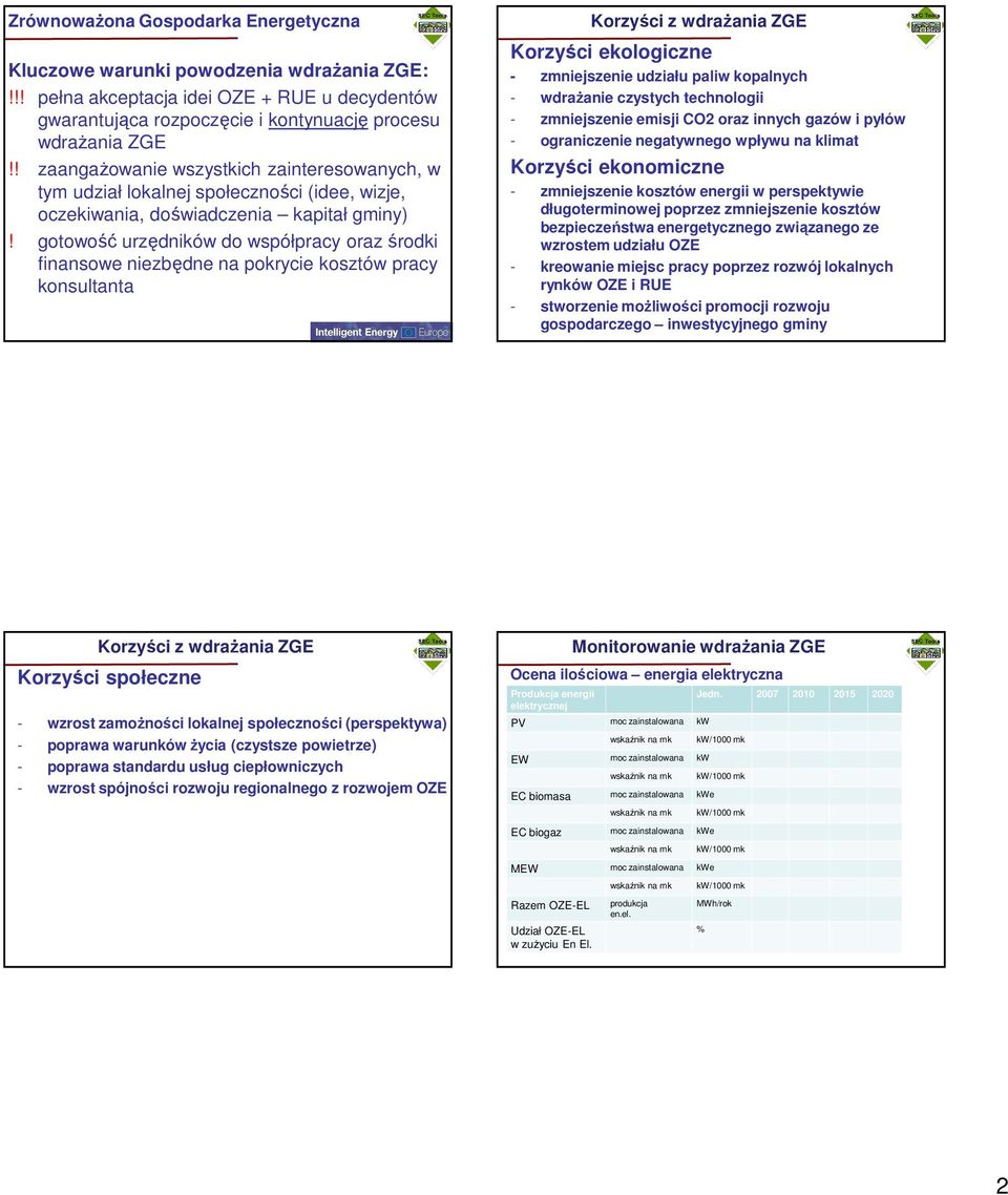 gotowość urzędników do współpracy oraz środki finansowe niezbędne na pokrycie kosztów pracy konsultanta Korzyści z wdraŝania ZGE Korzyści ekologiczne - zmniejszenie udziału paliw kopalnych -