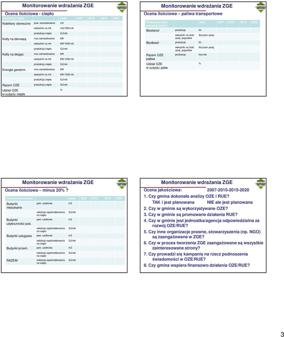 moc zainstalowana kw m2/1000 mk Monitorowanie wdraŝania ZGE Ocena ilościowa paliwa transportowe Produkcja paliw transportowych Bioetanol produkcja litr wskaźnik na ilość zarej.