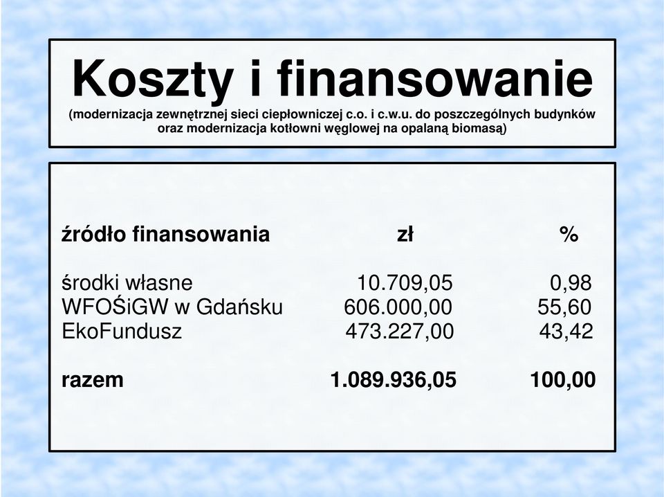 opalaną biomasą) źródło finansowania zł % środki własne 10.