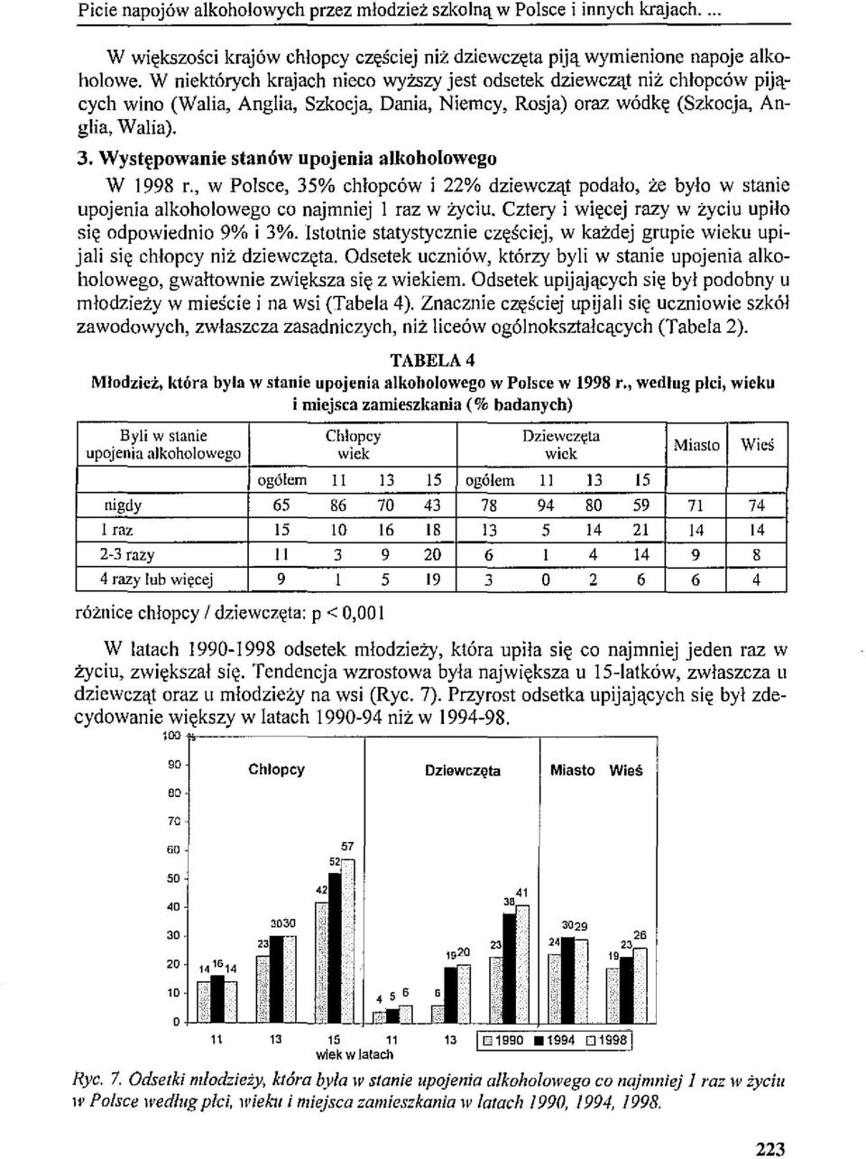 Występowanie stanów upojeuia ałkoholowego W 1998 r., w Polsce, 35% chłopców i 22% dziewcząt podało, że było w stanie upojenia alkoholowego co najmniej l raz w życiu.