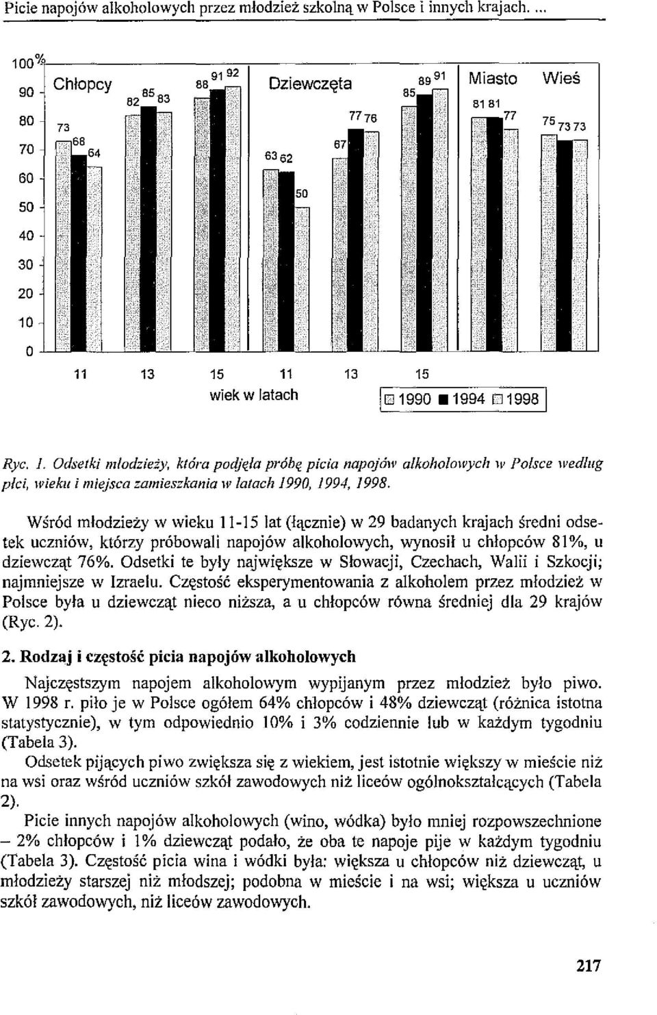 Wśród młodzieży w wieku 11-15 lat (łącznie) w 29 badanych krajach średni odsetek uczniów, którzy próbowali napojów alkoholowych, wynosił u chłopców 81%, u dziewcząt 76%.