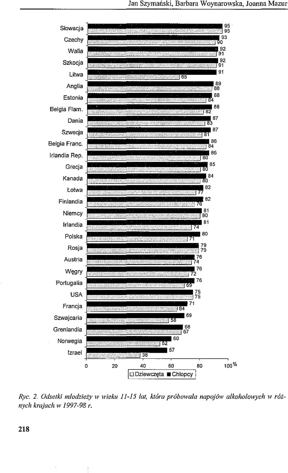 Grecja Kanada Łotwa Finlandia Niemcy Irlandia Polska Rosja Austria Węgry Portugalia USA Francja Szwajcaria Grenlandia