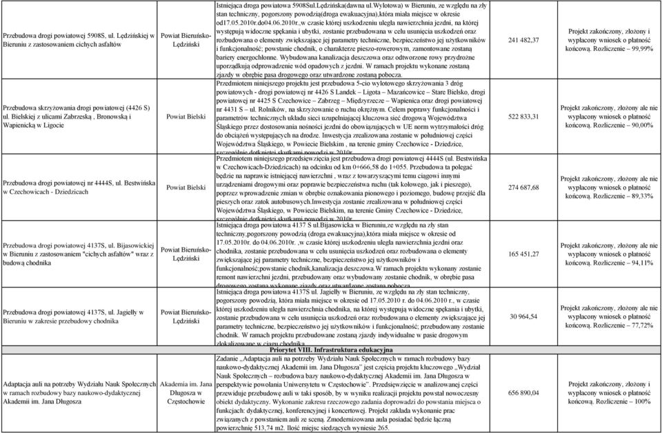 Bijasowickiej w Bieruniu z zastosowaniem "cichych asfaltów" wraz z budową chodnika Przebudowa drogi powiatowej 4137S, ul.