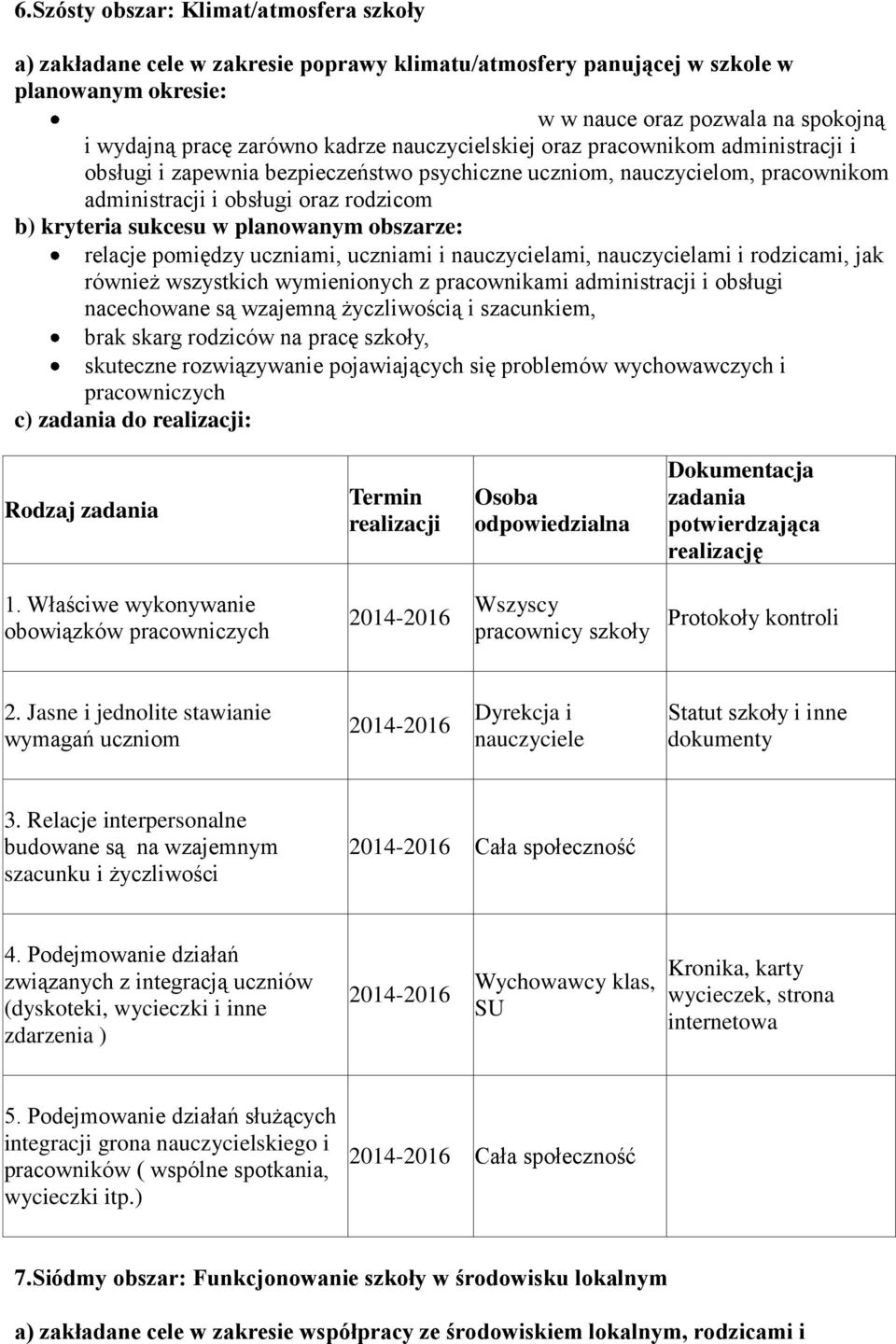 planowanym obszarze: relacje pomiędzy uczniami, uczniami i nauczycielami, nauczycielami i rodzicami, jak również wszystkich wymienionych z pracownikami administracji i obsługi nacechowane są wzajemną