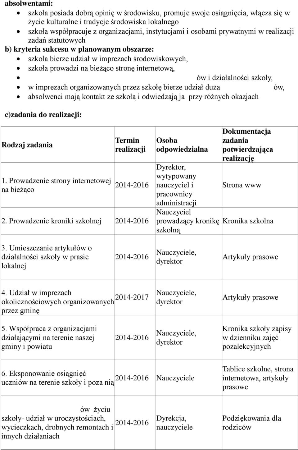 działalności szkoły, w imprezach organizowanych przez szkołę bierze udział duża ów, absolwenci mają kontakt ze szkołą i odwiedzają ja przy różnych okazjach c)zadania do realizacji: Rodzaj zadania 1.