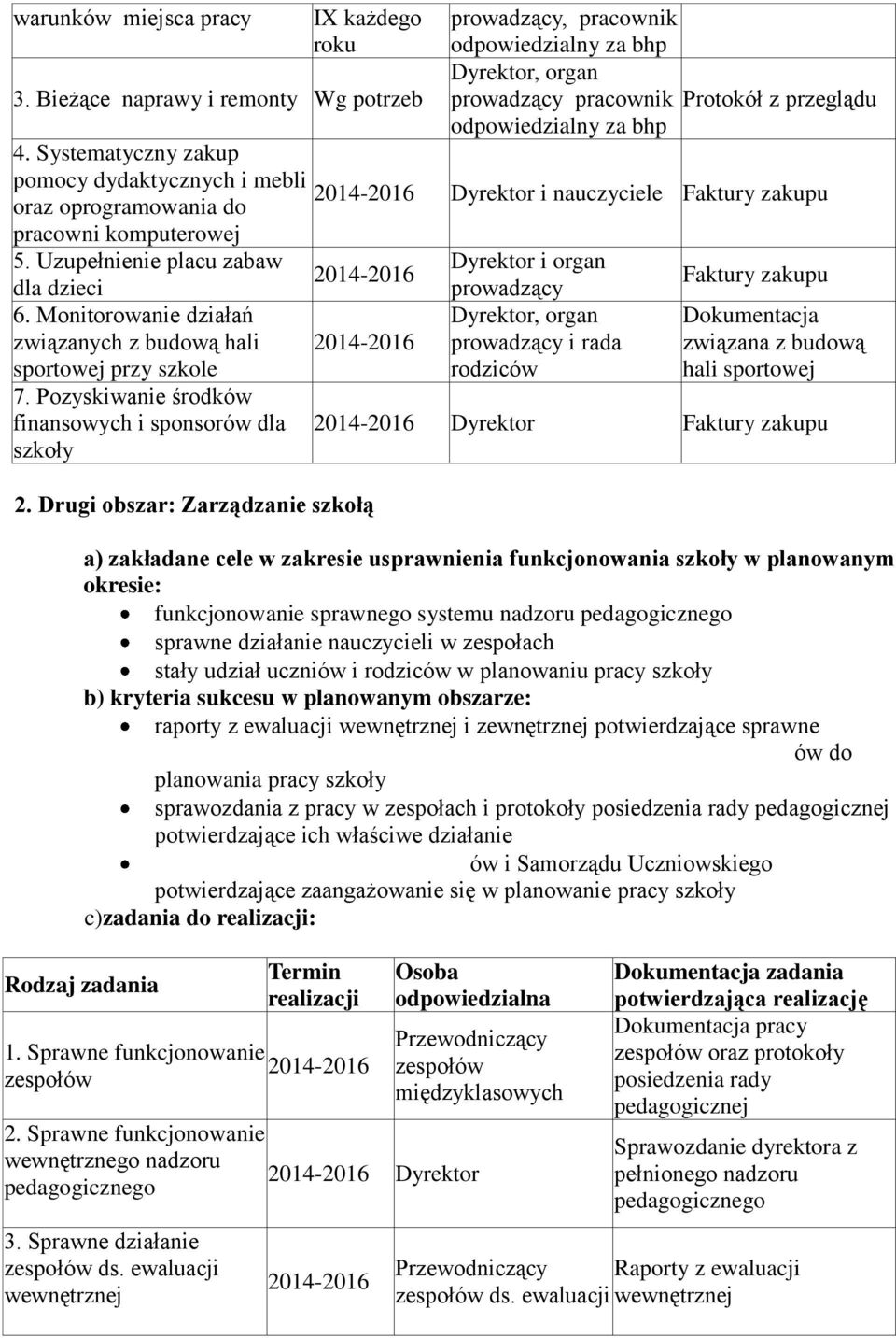 Systematyczny zakup pomocy dydaktycznych i mebli oraz oprogramowania do Dyrektor i nauczyciele Faktury zakupu pracowni komputerowej 5.