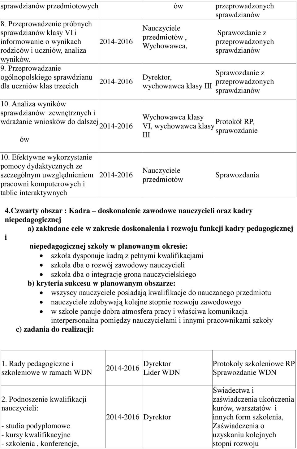 Analiza wyników sprawdzianów zewnętrznych i wdrażanie wniosków do dalszej ów, Wychowawca, Dyrektor, wychowawca klasy III Sprawozdanie z przeprowadzonych sprawdzianów Sprawozdanie z przeprowadzonych