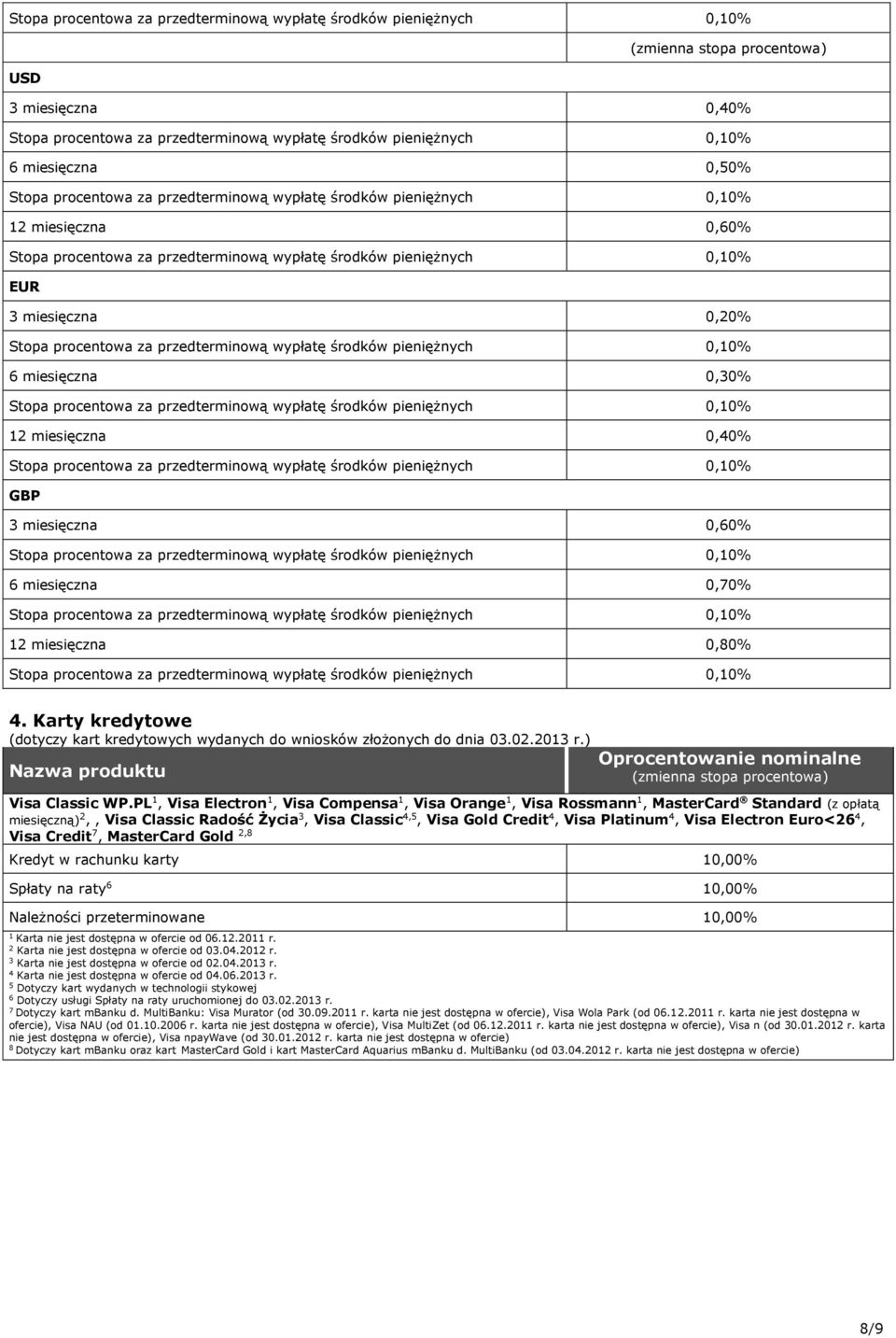 PL, Visa Electron, Visa Compensa, Visa Orange, Visa Rossmann, MasterCard Standard (z opłatą miesięczną),, Visa Classic Radość Życia, Visa Classic 4,5, Visa Gold Credit 4, Visa Platinum 4, Visa