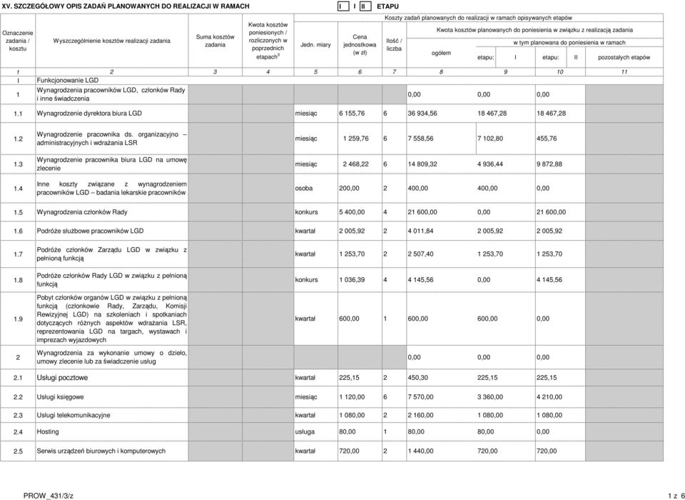 3 Wynagrodzenie pracownika biura LGD na umowę zlecenie miesiąc 2 468,22 6 4 809,32 4 936,44 9 872,88.