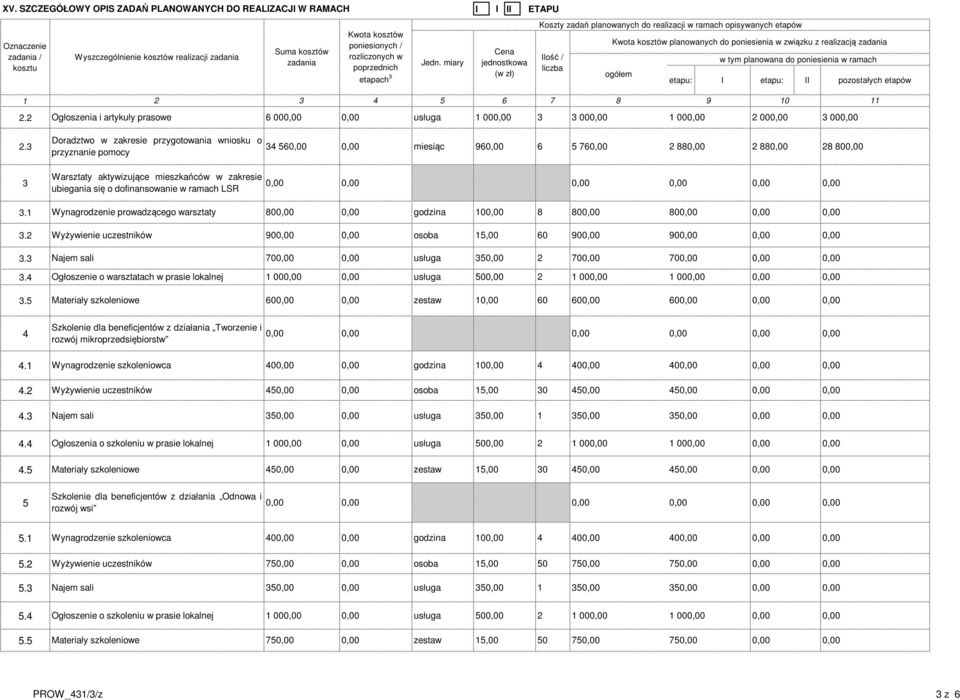 prowadzącego warsztaty 80 godzina 00,00 8 Wyżywienie uczestników 90 osoba 5,00 60 Najem sali 70 usługa 350,00 2 Ogłoszenie o warsztatach w prasie lokalnej 00 usługa 500,00 2 Materiały szkoleniowe 60