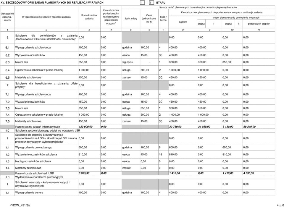 zestaw 5,00 30 Szkolenie dla beneficjentów z działania Małe projekty Wynagrodzenie szkoleniowca 40 godzina 00,00 4 Wyżywienie uczestników 45 osoba 5,00 30 Najem sali 35 usługa 350,00 Ogłoszenie o