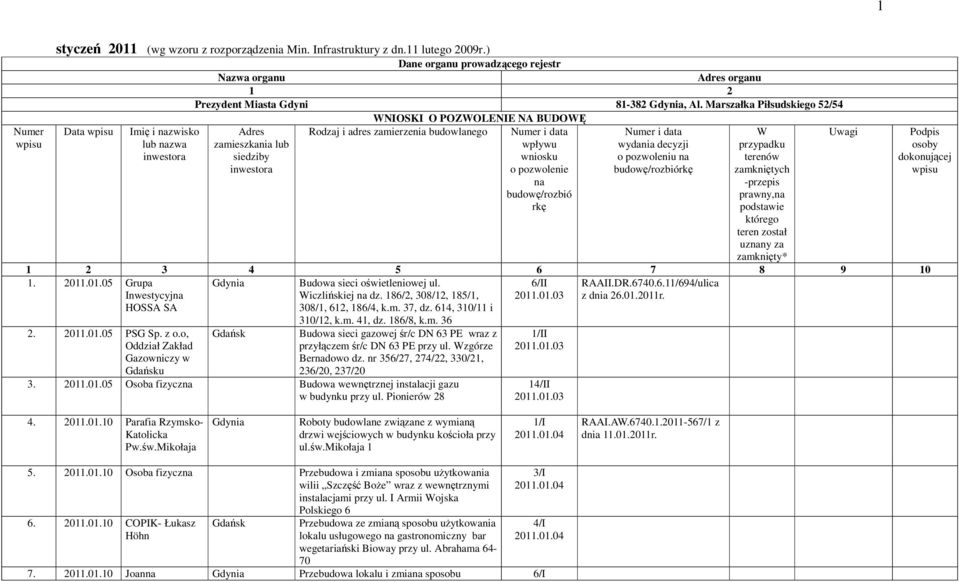 Marszałka Piłsudskiego 52/54 WNIOSKI O POZWOLENIE NA BUDOWĘ Adres Rodzaj i adres zamierzenia budowlanego Numer i data Uwagi zamieszkania lub wydania decyzji siedziby o pozwoleniu na inwestora