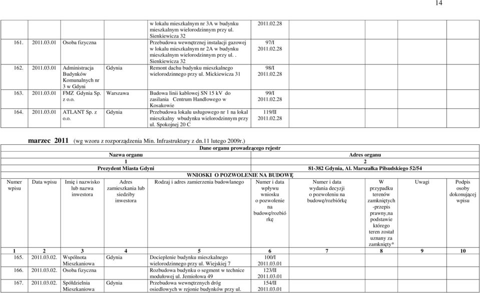 01 Administracja Budynków Komunalnych nr 3 w Gdyni 163. 2011.03.01 FMZ Sp. z o.o. 164. 2011.03.01 ATLANT Sp. z o.o. Warszawa Sienkiewicza 32 Remont dachu budynku mieszkalnego wielorodzinnego przy ul.